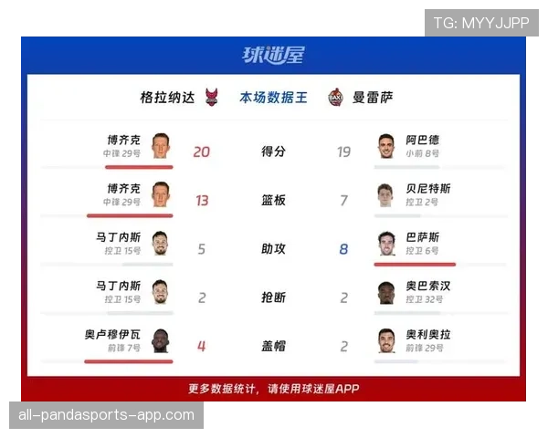 格拉纳达在西甲赛场连战劲旅，近期防线表现不稳影响整体竞争力
