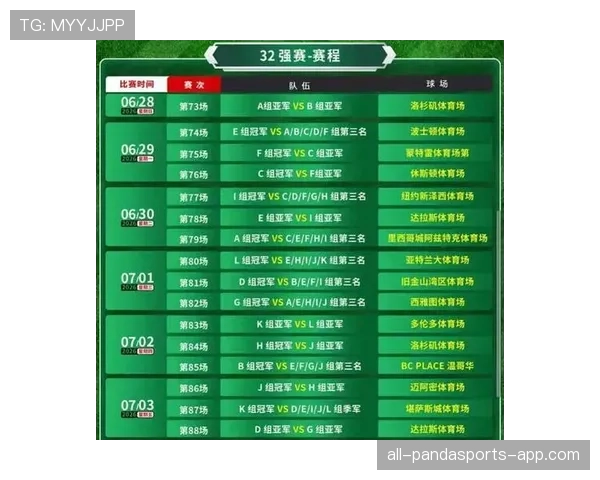 2026世界杯48队赛制有哪些具体变化与晋级规则