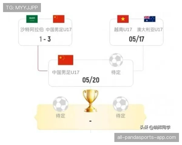 沙特2026世界杯赛程前瞻：亚洲劲旅能否突破小组赛魔咒