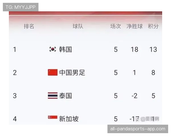 2026世界杯排名条件怎么比较