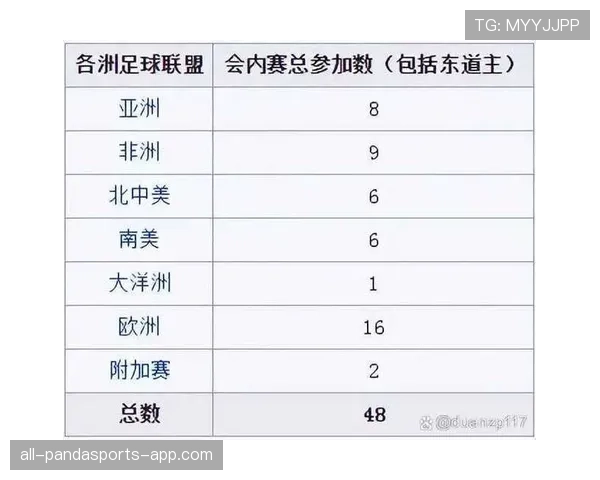 2026世界杯赛前名单还能临时调整吗